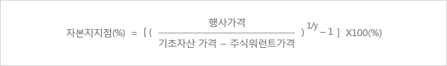 자본지지점 수식